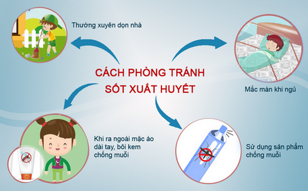 TĂNG CƯỜNG CÔNG TÁC PHÒNG CHỐNG BỆNH SỐT XUẤT HUYẾT