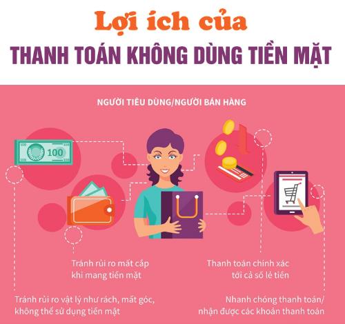 Bài tuyên truyền về thanh toán không dùng tiền mặt trên địa bàn thành phố Hà Nội